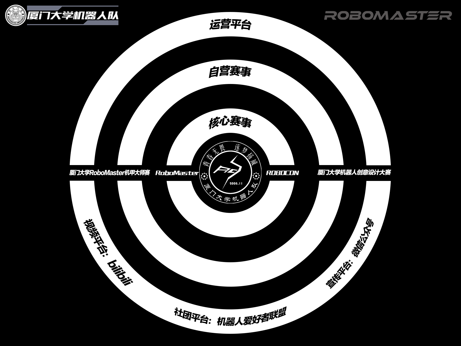 厦门大学机器人队-生态圈develop